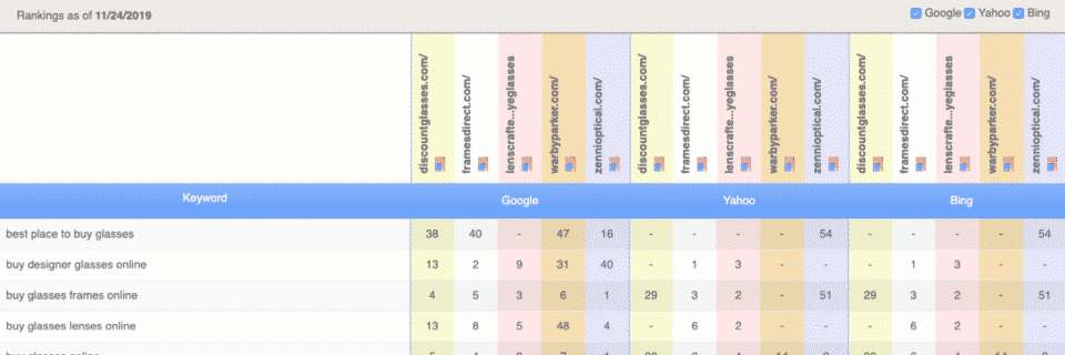 SERP Competitor Ranking Cover Image